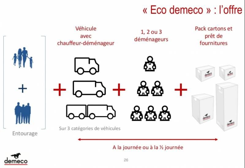 Déménager pas cher sur marseille avec l'offre eco demeco, une offre de déménagement à la carte