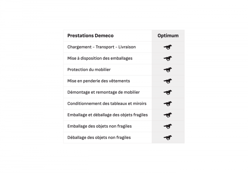 formule demeco optimum