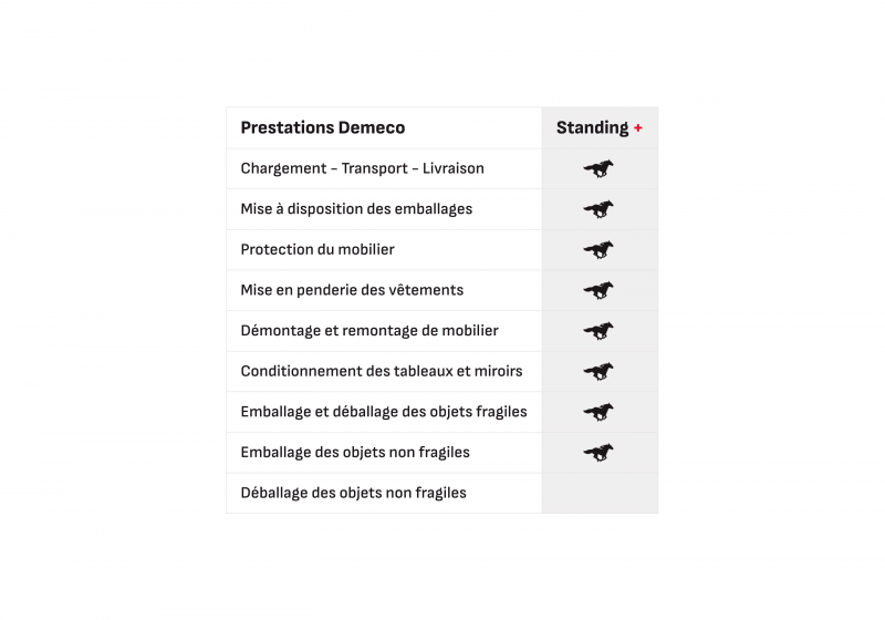formule standing+ pour un déménagement sur Marseille avec demeco